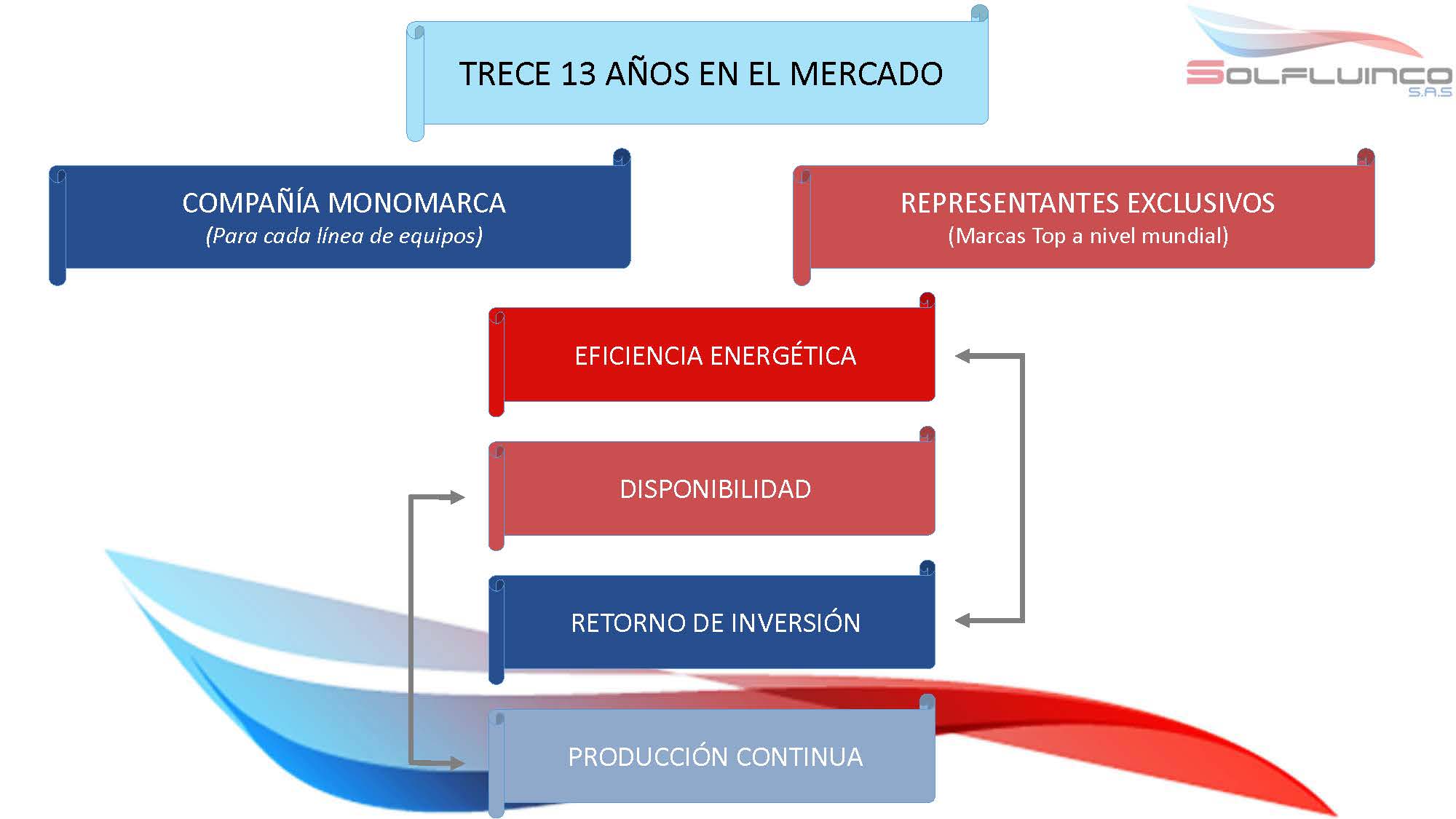 Compañia